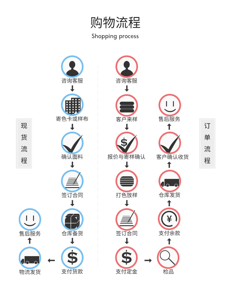 卡比迪棉蛇骨纹时尚针织面料罗口袖口布料详情28
