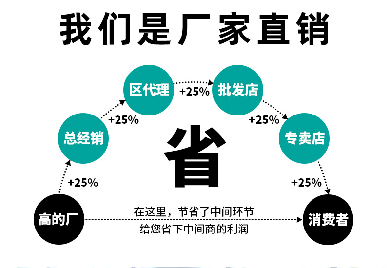 全铜厨房冷热水龙头防溅射可旋转式洗菜盆龙头单孔坐式龙头批发详情3