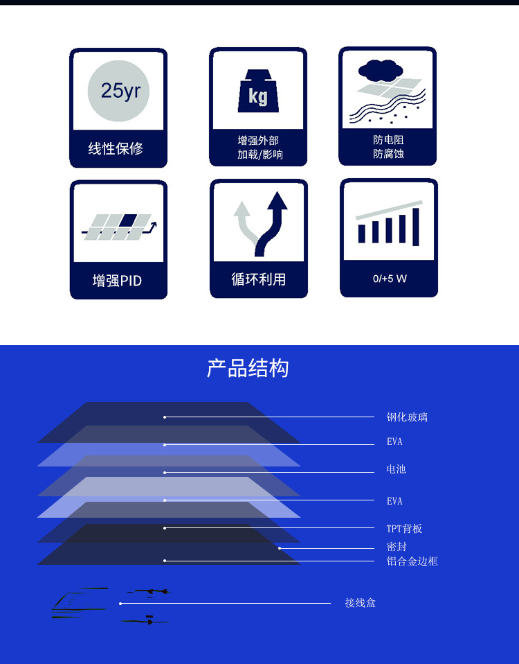Monocrystalline silicon 100W solar panel, solar photovoltaic panel, power generation panel, photovoltaic panel power generation system 12 pic 4