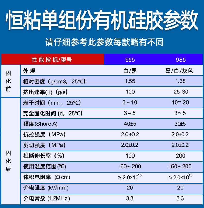 Wholesale 955 white silicone rubber one-component silicone filled potting compound for electrical circuit board fixation, insulation and waterproofing pic 5