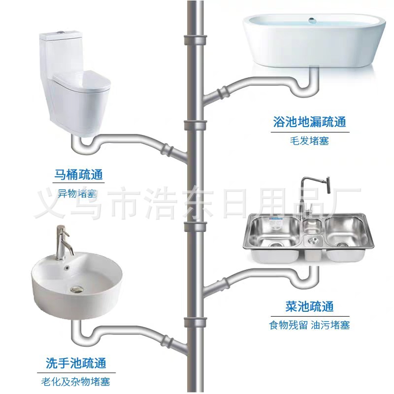 3-111 管道疏通剂强力马桶地漏厨房下水道油污清洗剂溶解堵塞厕所除详情5