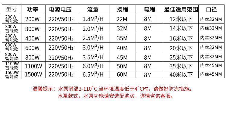 智能增压泵家用全自动自来水热水器自吸泵1.5寸太阳能管道小水泵详情15