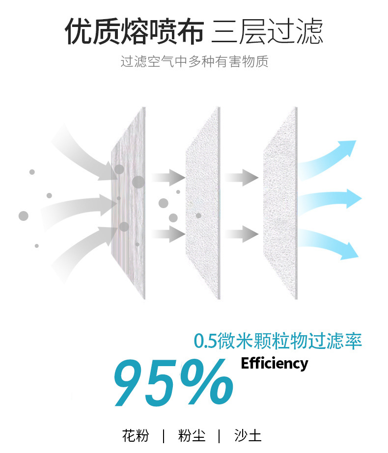 99熔喷仙桃功兵菊花一次性三层口罩民用普通防护日用口罩一次性详情4