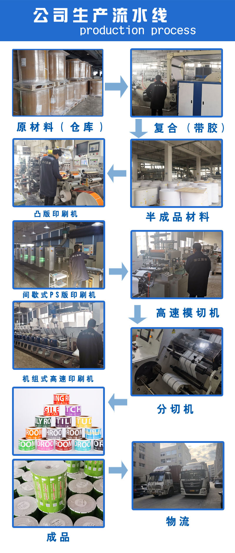 Customized color roll self-adhesive label paper, logo self-adhesive label for daily necessities, coated paper pic 18