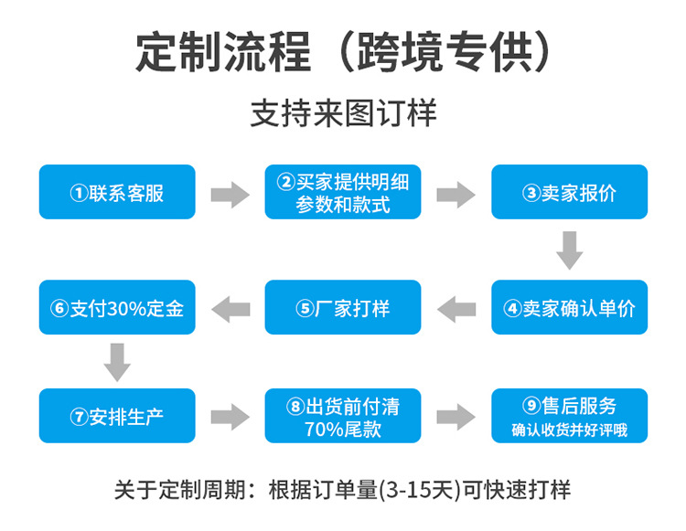 led灯泡E27螺口220V球泡灯110V节能高亮日规100V跨境热卖电商专供详情23