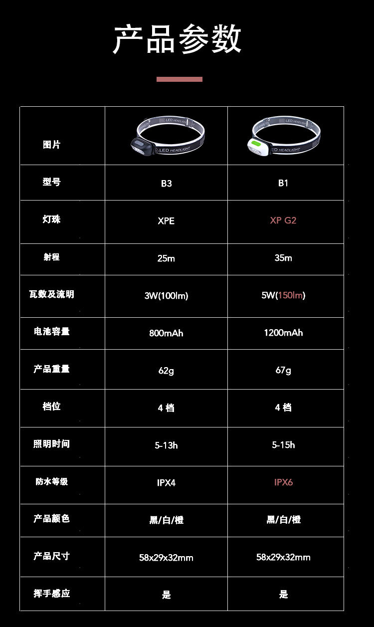 智能感应usb充电感应头灯led夜钓鱼便携式强光夜跑小头灯户外头灯详情3