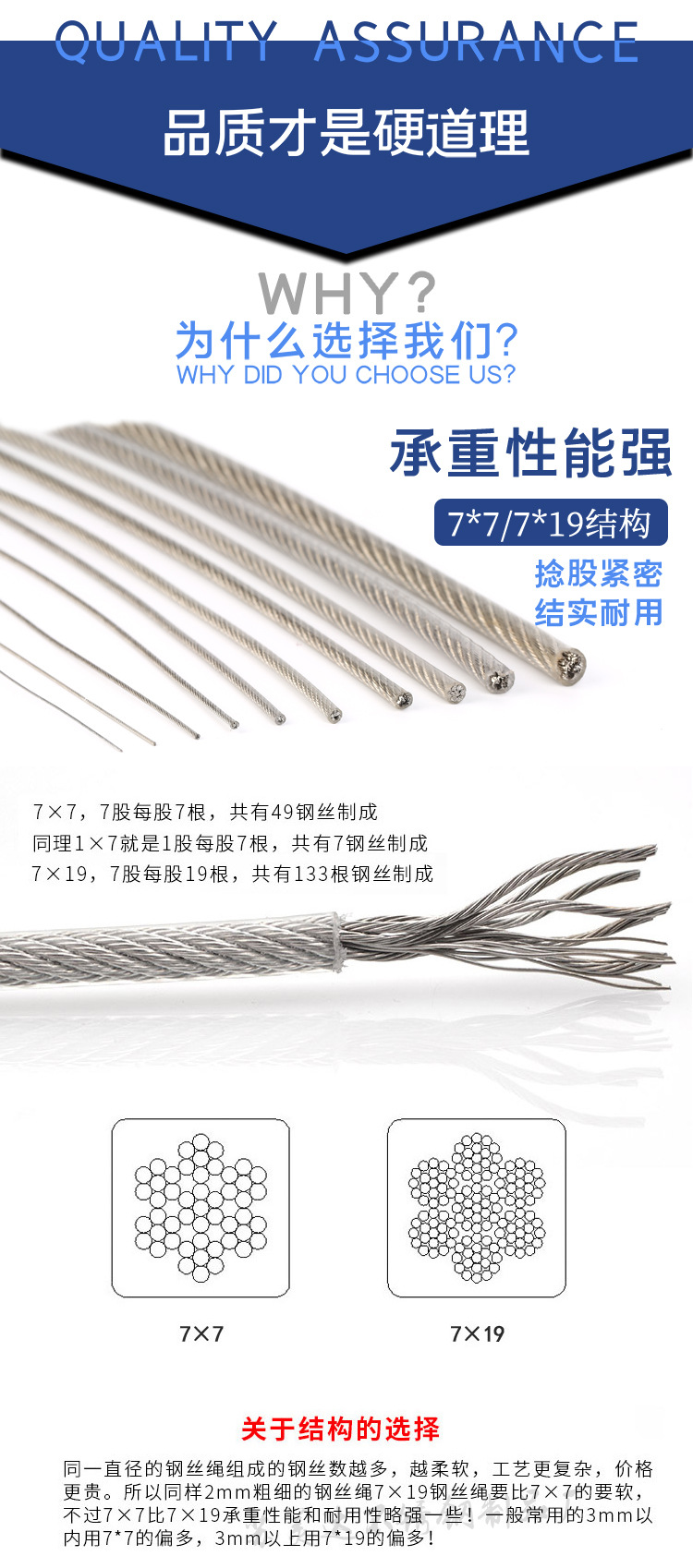 304不锈钢包塑钢丝绳包胶涂塑绳晾衣葡萄架绳0.8/1mm1.5mm2mm3mm详情2