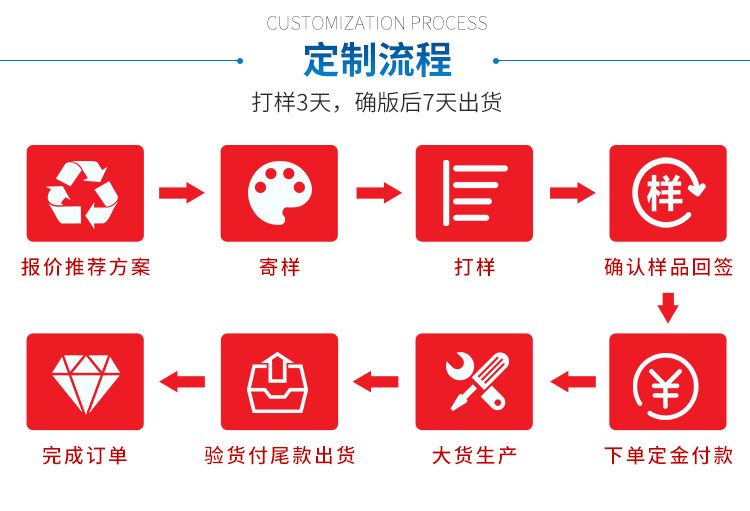 蔬菜沙拉脱水器 厨房家用水果沙拉塑料旋转脱水器食物甩干沥水器详情7