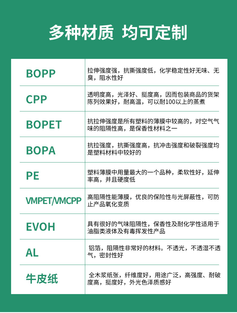 厂家直供印刷LOGO复合食品真空包装袋纹路铝箔袋蒸煮袋大米袋卷膜详情10
