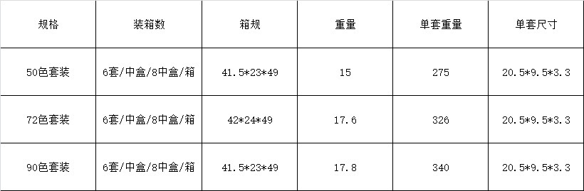 跨境专供爆款便携式浓缩固体水彩颜料50色72色90色套装金属礼盒装详情3