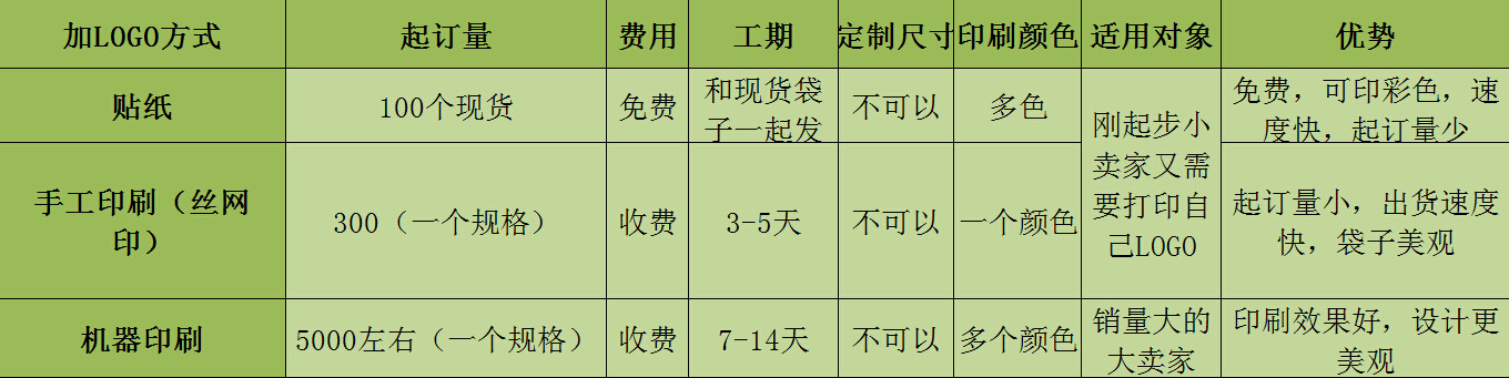 现货加厚韩版手提袋女装童装服装礼品袋塑料包装化妆品手提购物袋详情1