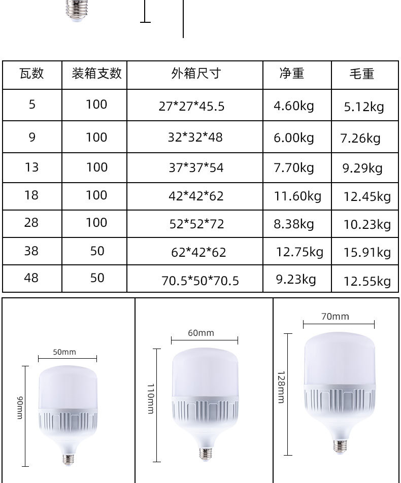 厂家批发e27白富美球泡灯高富帅球泡灯大功率三防节能灯led灯泡详情14