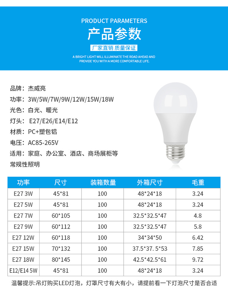 led灯泡E27螺口220V球泡灯110V节能高亮日规100V跨境热卖电商专供详情6