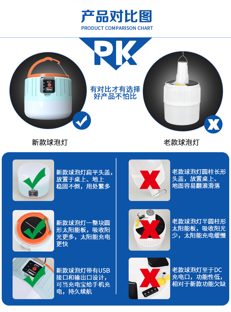 多功能太阳能充电遥控应急灯球泡灯露营灯帐篷灯夜市灯移动照明灯 pic 2