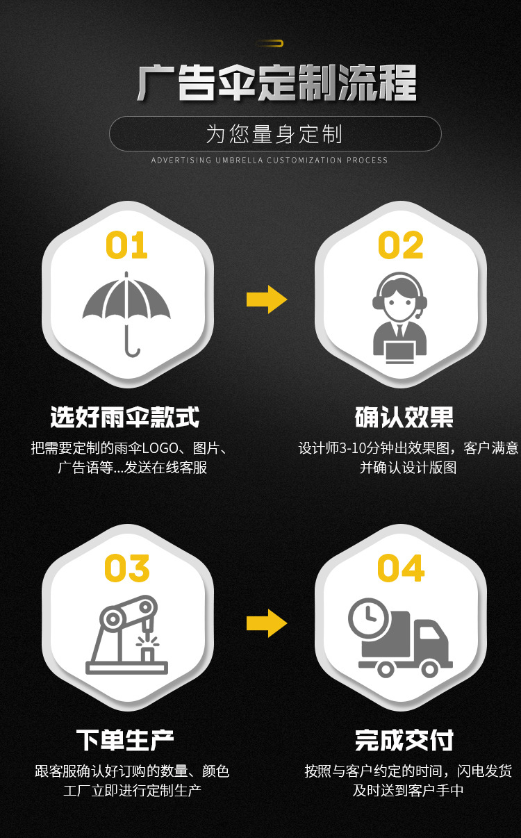晴雨两用伞三折叠加厚黑胶防晒遮阳太阳伞防紫外线广告伞定制LOGO详情1