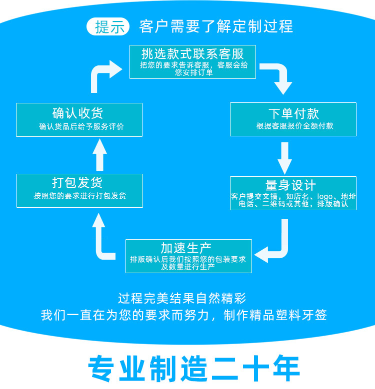 厂家批发齿点牙线一次性超细牙线棒50支盒装广告品logo剔牙签代发详情16