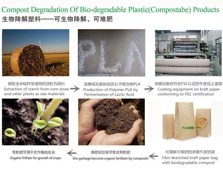 pla degradable paper bags, cowhide laminated square-bottom bags, kitchen waste paper bags, square-bottom waste and garbage packing bags pic 3