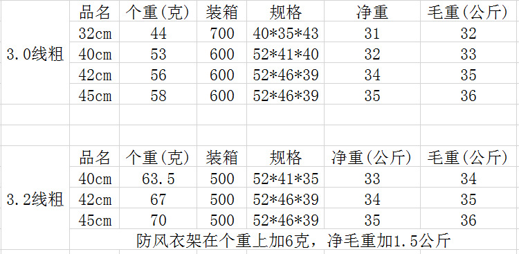 304不锈钢衣架子批发 实心成人衣服撑家用金属衣架详情24