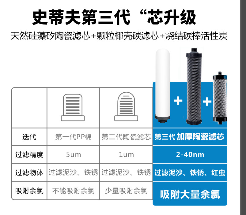 Yikai Steve household kitchen filter stainless steel countertop direct drinking water machine, water purifier, tap water faucet filter pic 13
