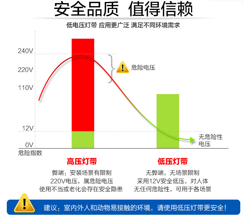 工厂批发cob低压24v灯条320灯柔性室内卧室氛围装饰led条自粘灯带详情12