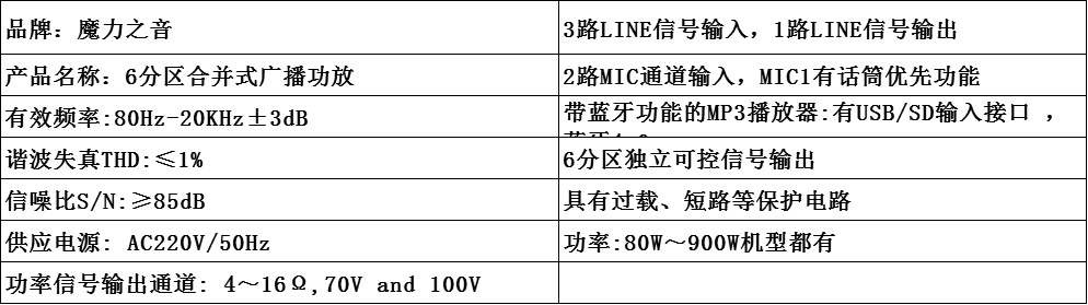 2U定压功放公共广播功放蓝牙功放80-900W广播功放功率放大器详情5