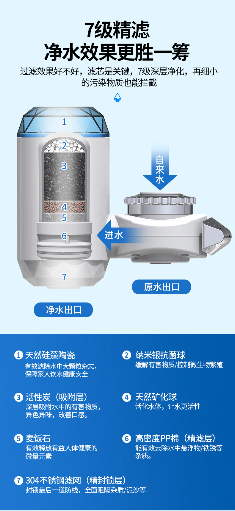 Two-fluid fragrance spray, humidifying desktop, cooling circulation fan, electronic incense burner, essential oil diffuser pic 21