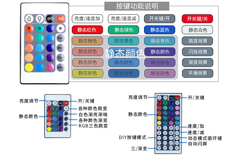 工厂批发cob低压24v灯条320灯柔性室内卧室氛围装饰led条自粘灯带详情19