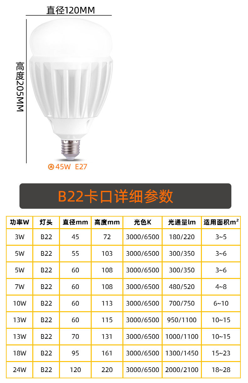 FSL佛山照明led灯泡螺口e27led球泡灯照明室内照明高亮球泡灯工厂详情8