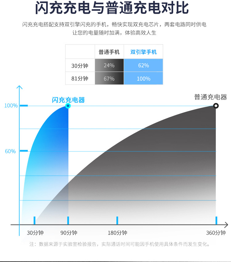 新款 加长2米智能安卓2A手机数据线超级快充1.5米USB充电线工厂详情4