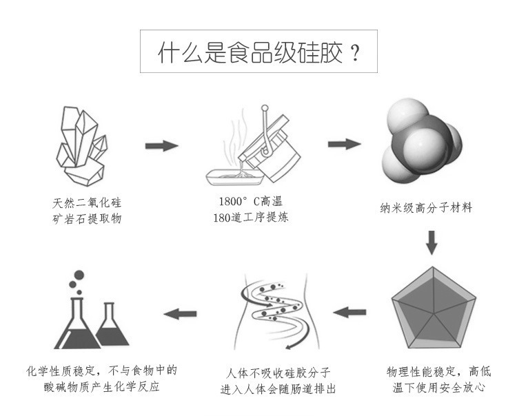 Upgraded leak-proof silicone portioning bottle set for travel shampoo, cosmetics and lotion, customized portioning bottle storage pic 21