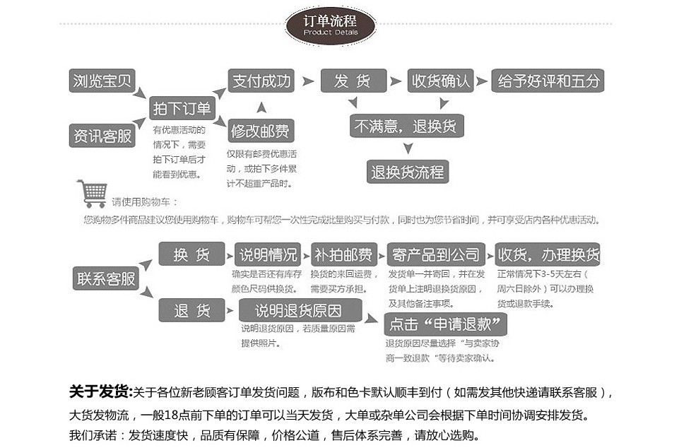 订单流程