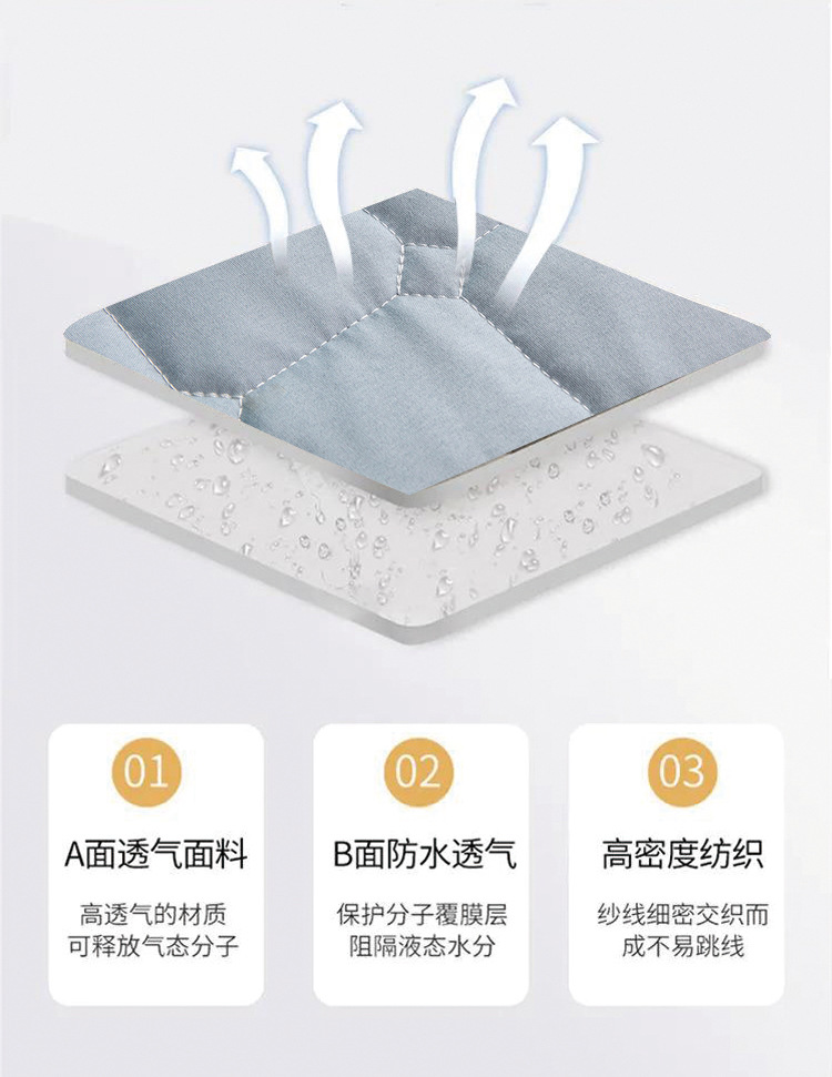 Cross-border Amazon frosted urine isolation pad mattress protective cover, washed cotton with cotton lining bed cover, full coverage waterproof bed cover pic 6