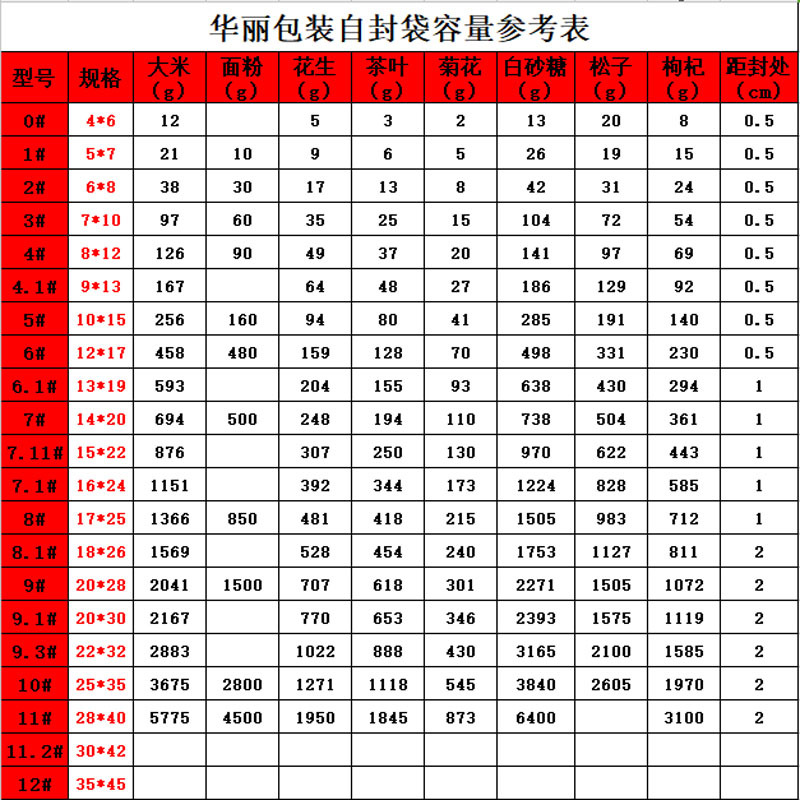 封口袋透明密封袋饰品袋加厚小号手机一次性塑封袋PE食品自封袋详情3