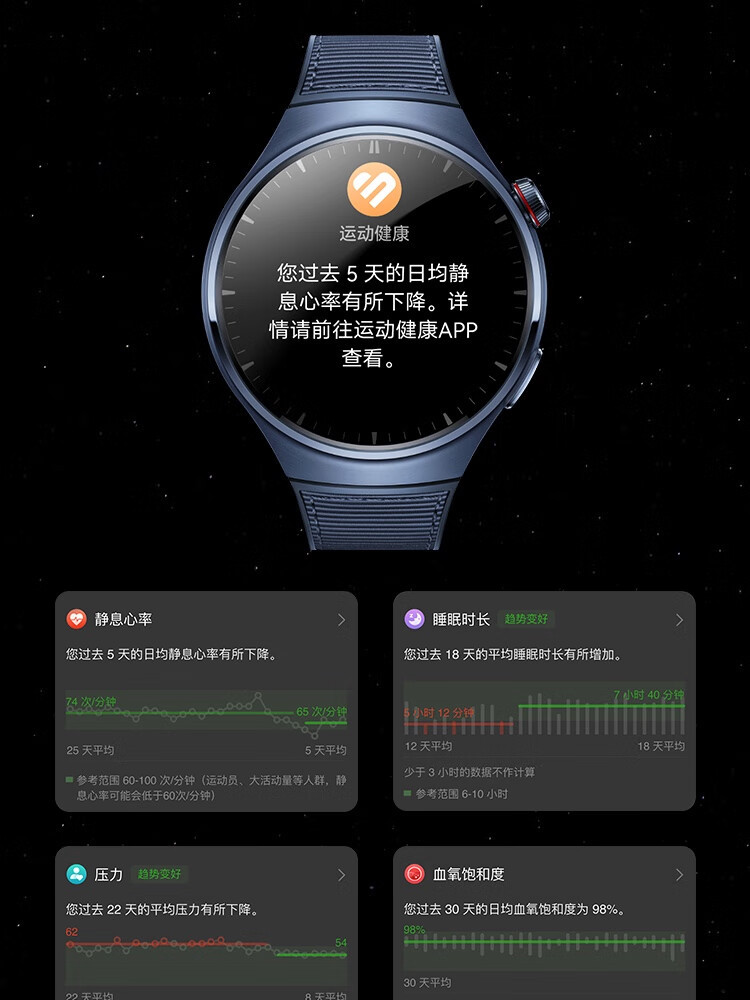 Original WATCH 4Pro smartwatch eSIM Independent Call High Blood Sugar Risk Assessment Research for Android pic 26