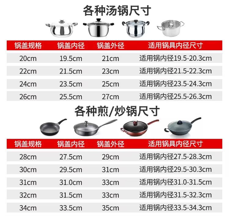 锅盖家用帽透明钢化玻璃耐热蒸锅炒菜锅盖不锈钢圆形汤锅盖子代发详情10
