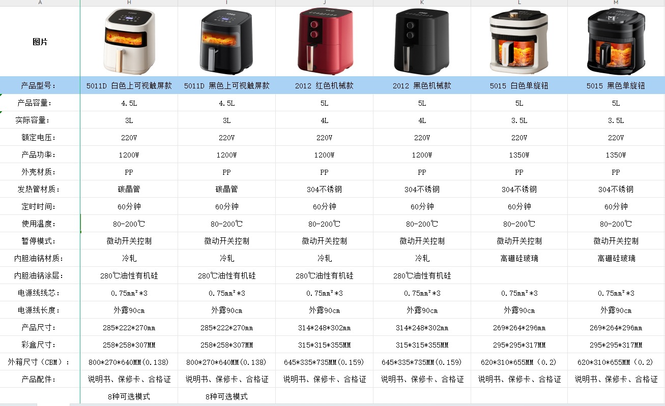 跨境2025新款空气炸锅家用大容量空气炸锅air fryer多功能烤箱详情3