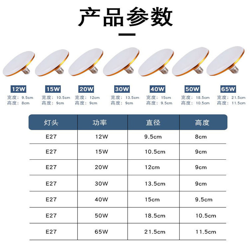 厂家批发led飞碟灯泡家用护眼节能灯E27螺口三防大功率超亮照明灯详情15