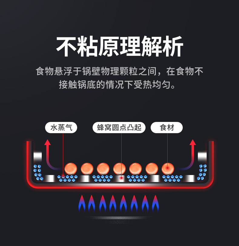 New uncoated flat-bottomed pan for both frying and stir-frying, non-stick small frying pan, household thickened iron pot, induction cooker, universal wholesale pic 6