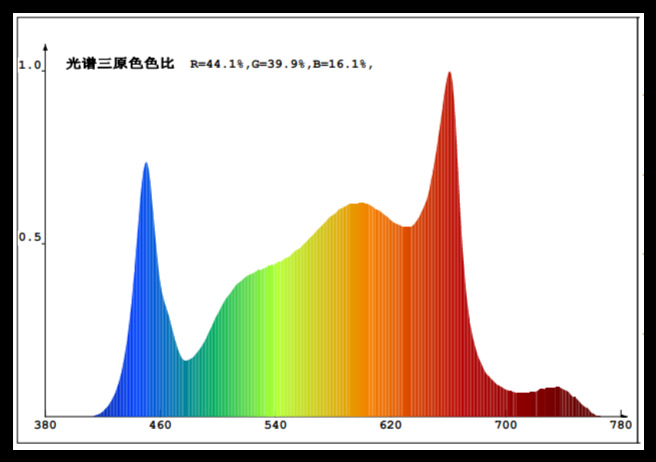 Abbott full-spectrum plant supplementary lighting: Rose, Orchid, turtle-back bamboo, heat-planted plant LED plant growth lamp pic 4