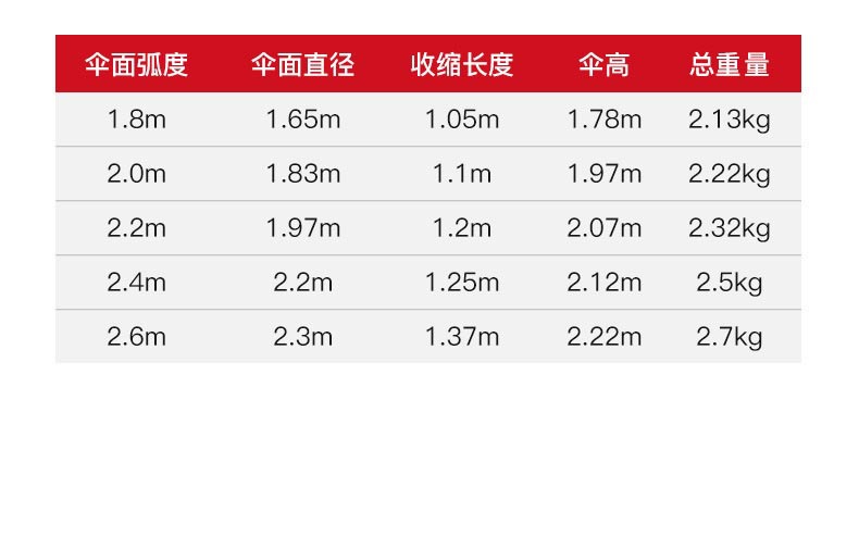 万向遮阳挡雨垂钓遮阳伞钓鱼伞大钓伞地插加厚折叠大伞黑胶批发详情16