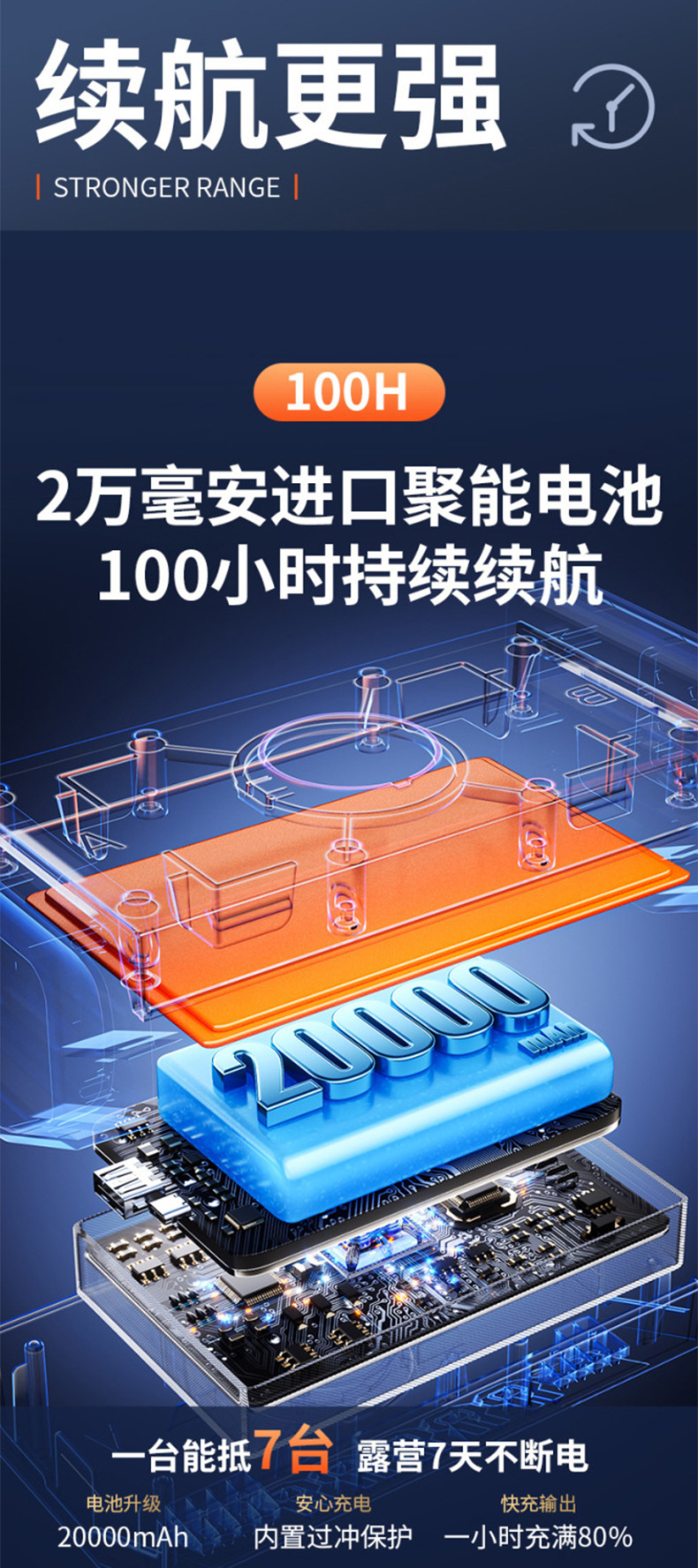 户外露营多功能风扇大容量长续航便携悬挂帐篷LED照明家用电器详情5