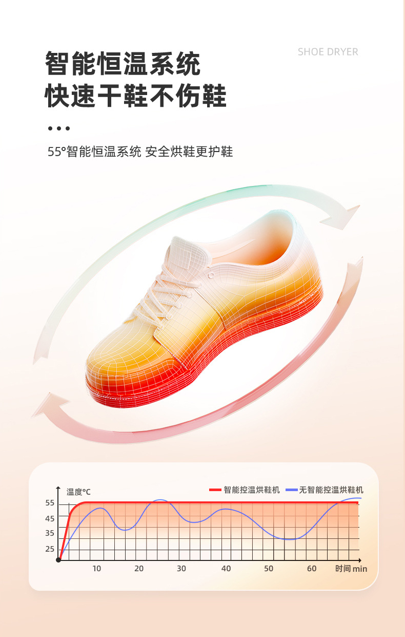 跨境外贸烘鞋机干鞋器折叠烘干鞋机可伸缩智能紫外线杀菌除臭烘鞋器P52详情13