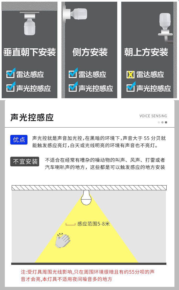 led sound-controlled, sound-light controlled, human body radar sensor bulb, infrared home smart corridor, super bright pic 10