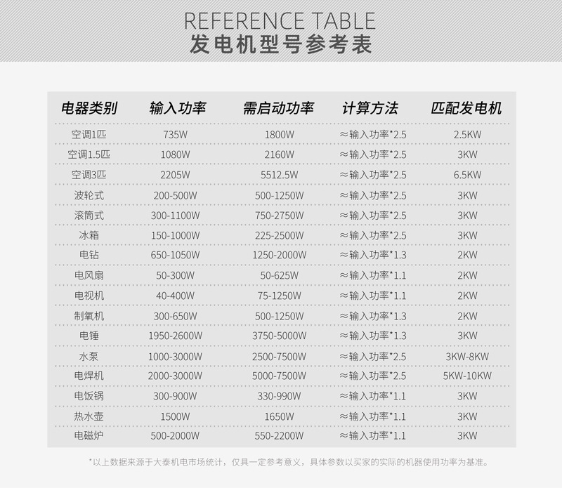 渝富达便携家用小型柴油发电机3KW5KW8KW10千瓦柴油发电机组详情17