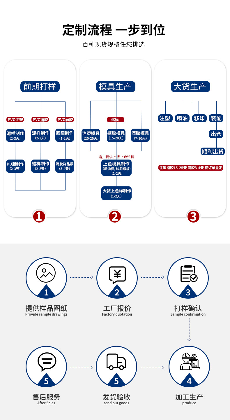 可爱创意布布点心系列绳汽车钥匙扣挂件卡通学生书包情侣礼物批发详情3