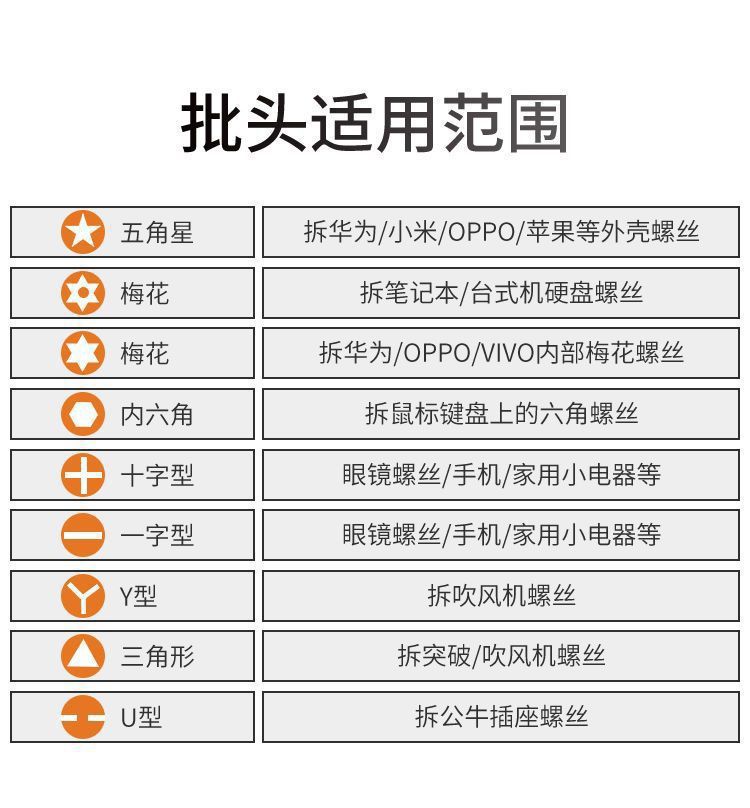 24合一螺丝刀套装家用电脑手机拆机精密维修工具25合一螺丝批套装详情9