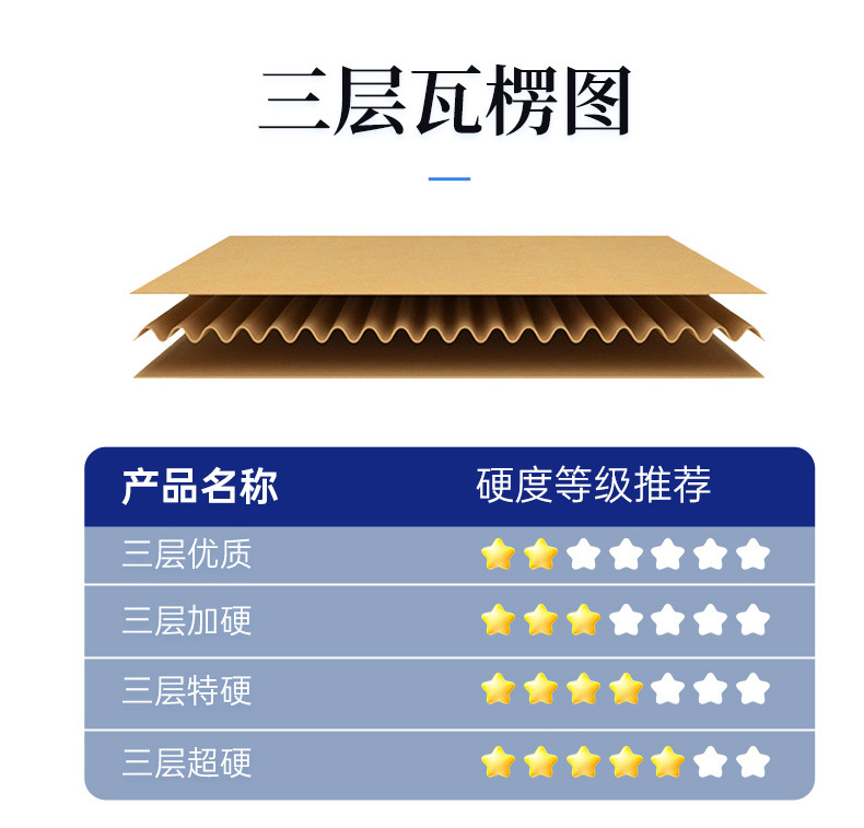 飞机盒批发服装首饰包装盒打包盒3层特硬ins风高颜值快递纸盒纸箱详情7