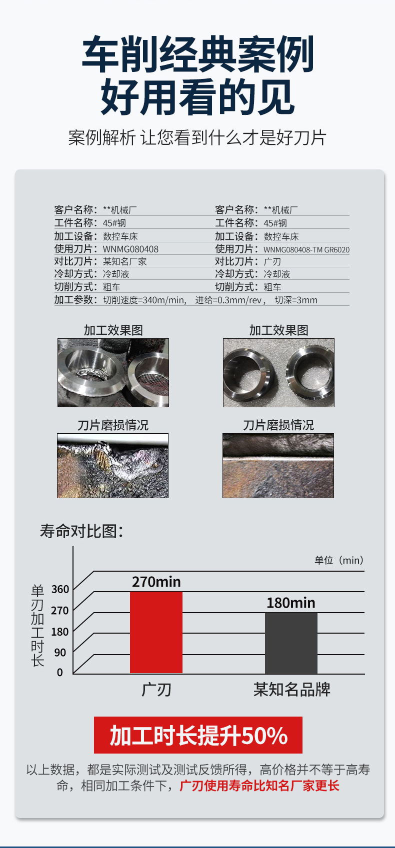 WNMG080408数控外圆车刀桃形刀片桃型车床刀头080404加工钢件专用详情4