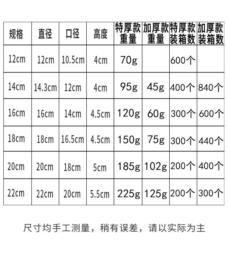 不锈钢码斗特厚不锈钢小盆配菜小盆不锈钢马斗码兜调料盆不锈钢碗详情8
