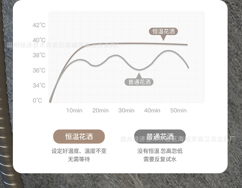 淋浴花洒套装卫浴增压枪灰全铜浴室卫生间沐浴洗澡花晒莲蓬头恒温详情12